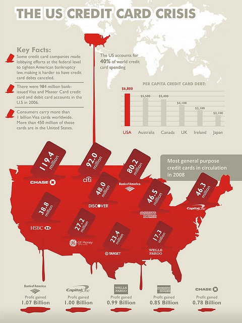 credit card debt relief