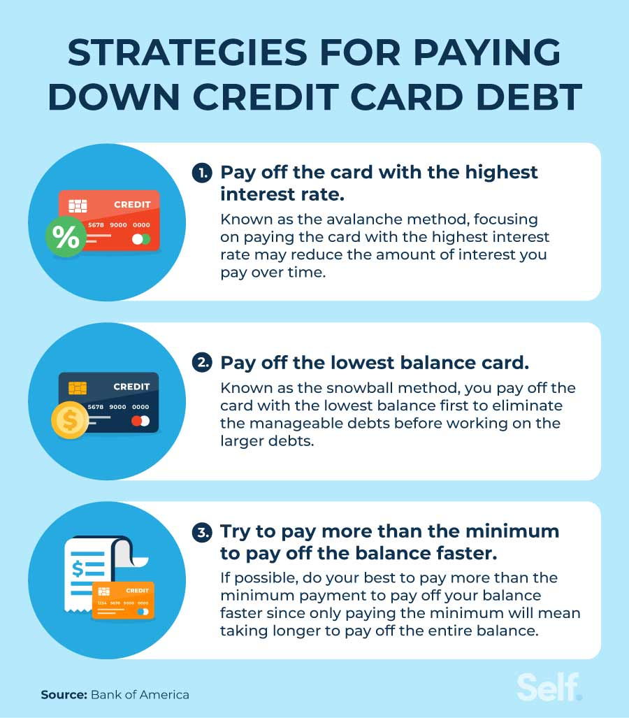 credit card minimum payment trap