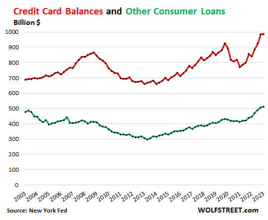 credit card minimum payment trap