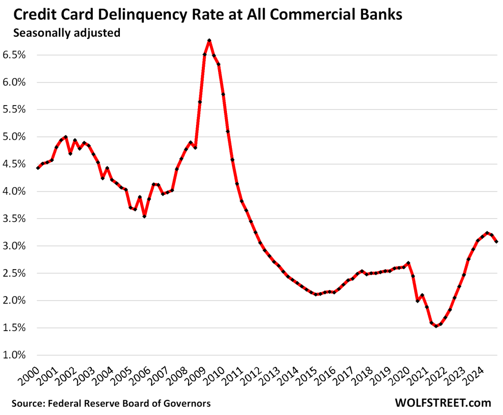 credit card minimum payment trap