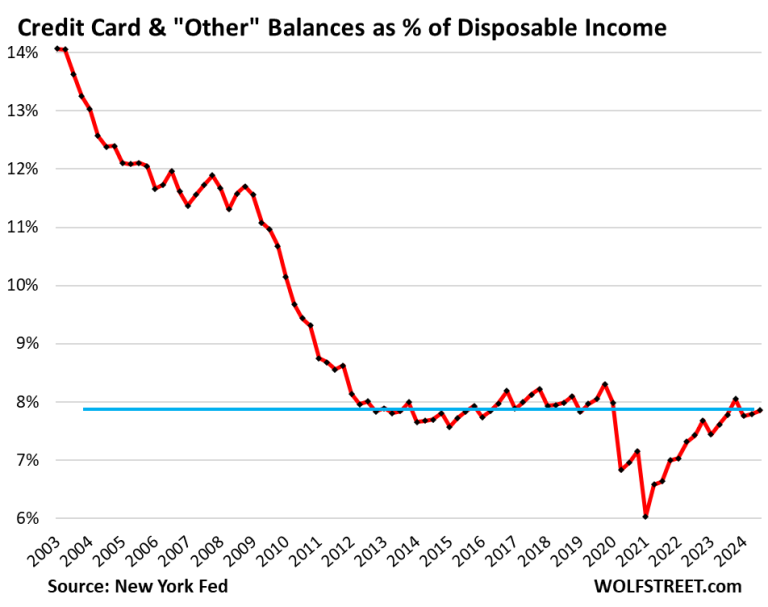 credit card minimum payment trap