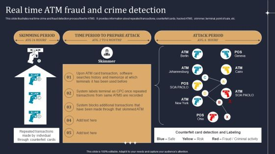 credit card skimmer detection