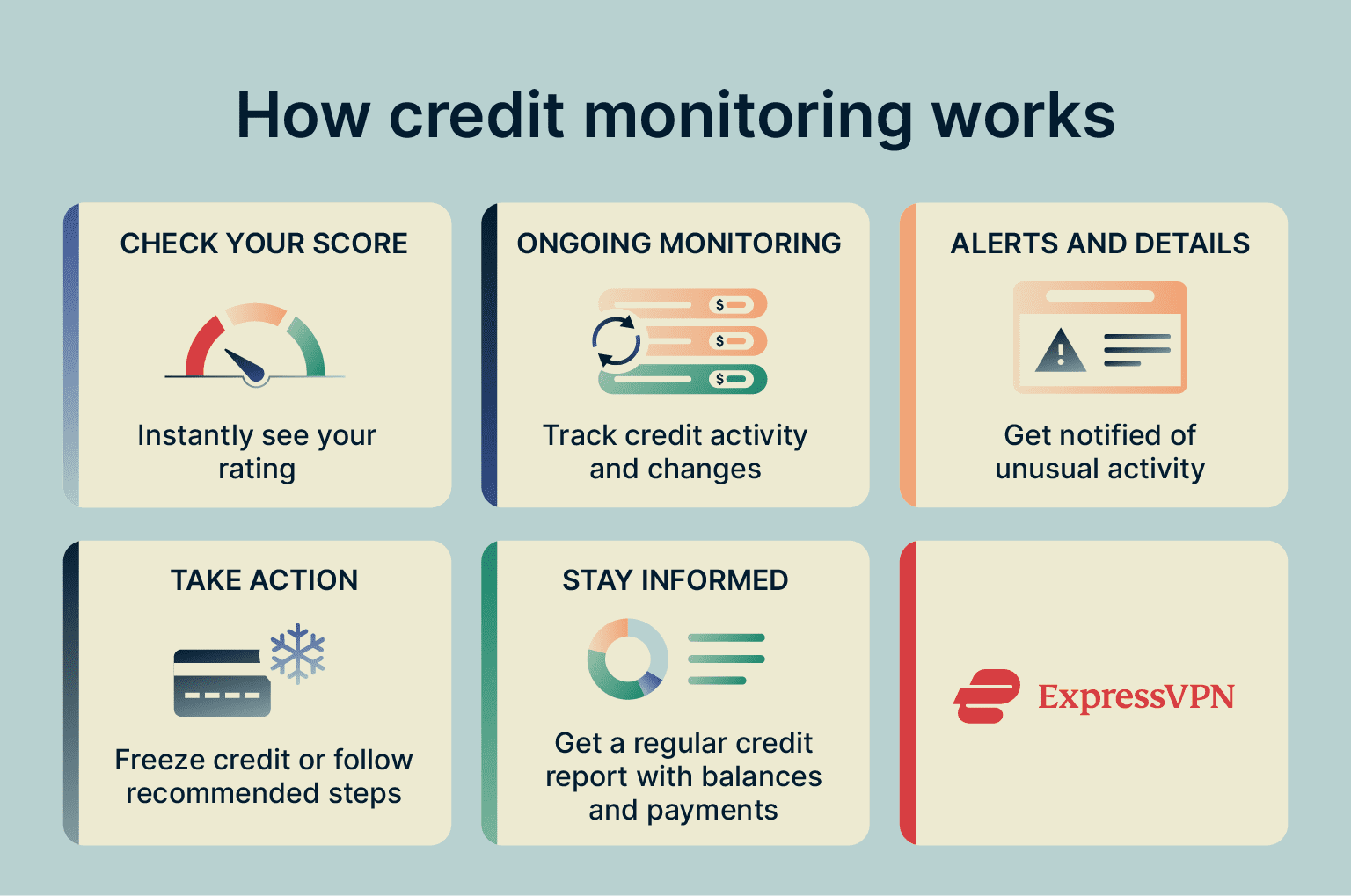 credit monitoring vs identity theft insurance