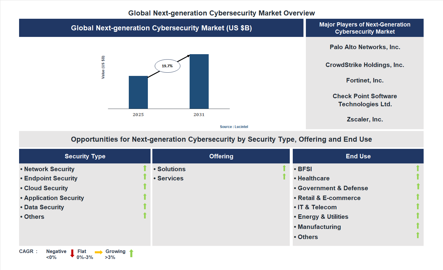 cybersecurity stocks to buy