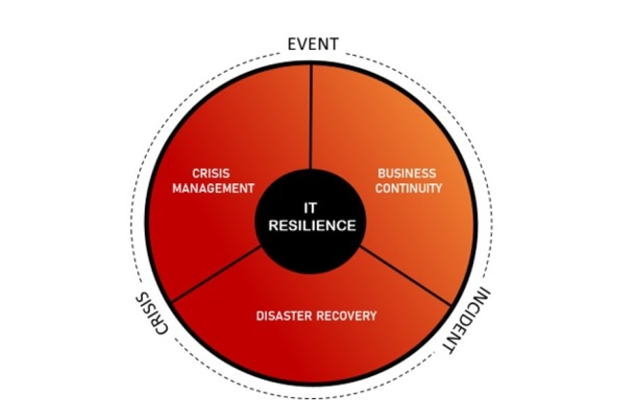 data breach insurance small business