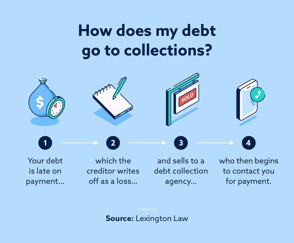 debt collector validation letter