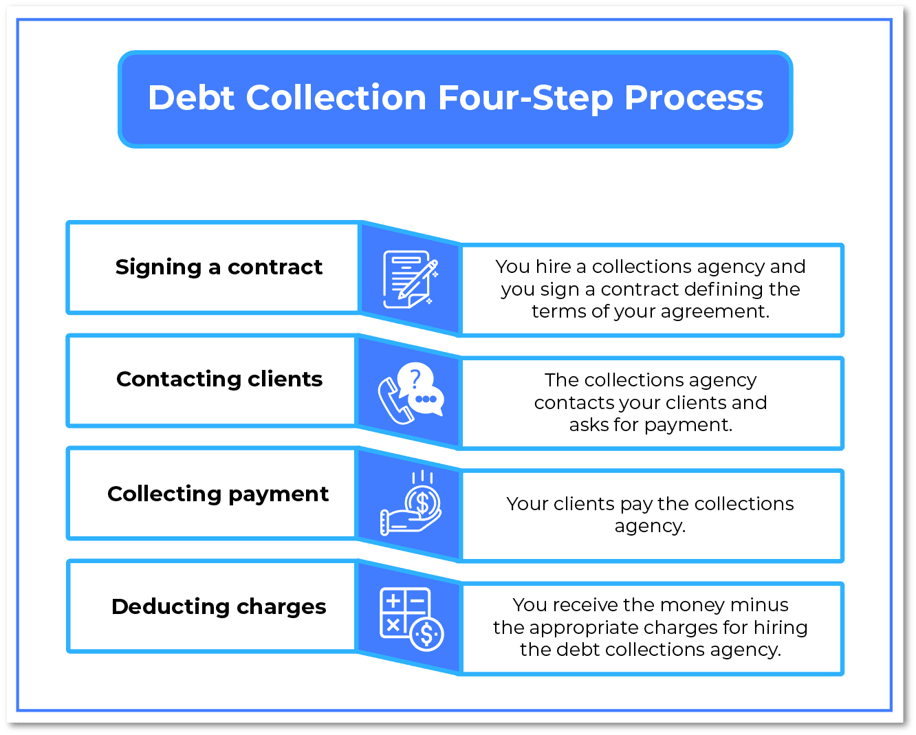 debt collector validation letter