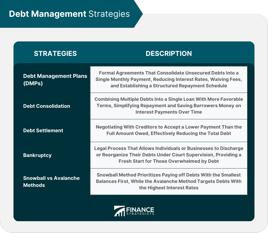 debt management plan explained