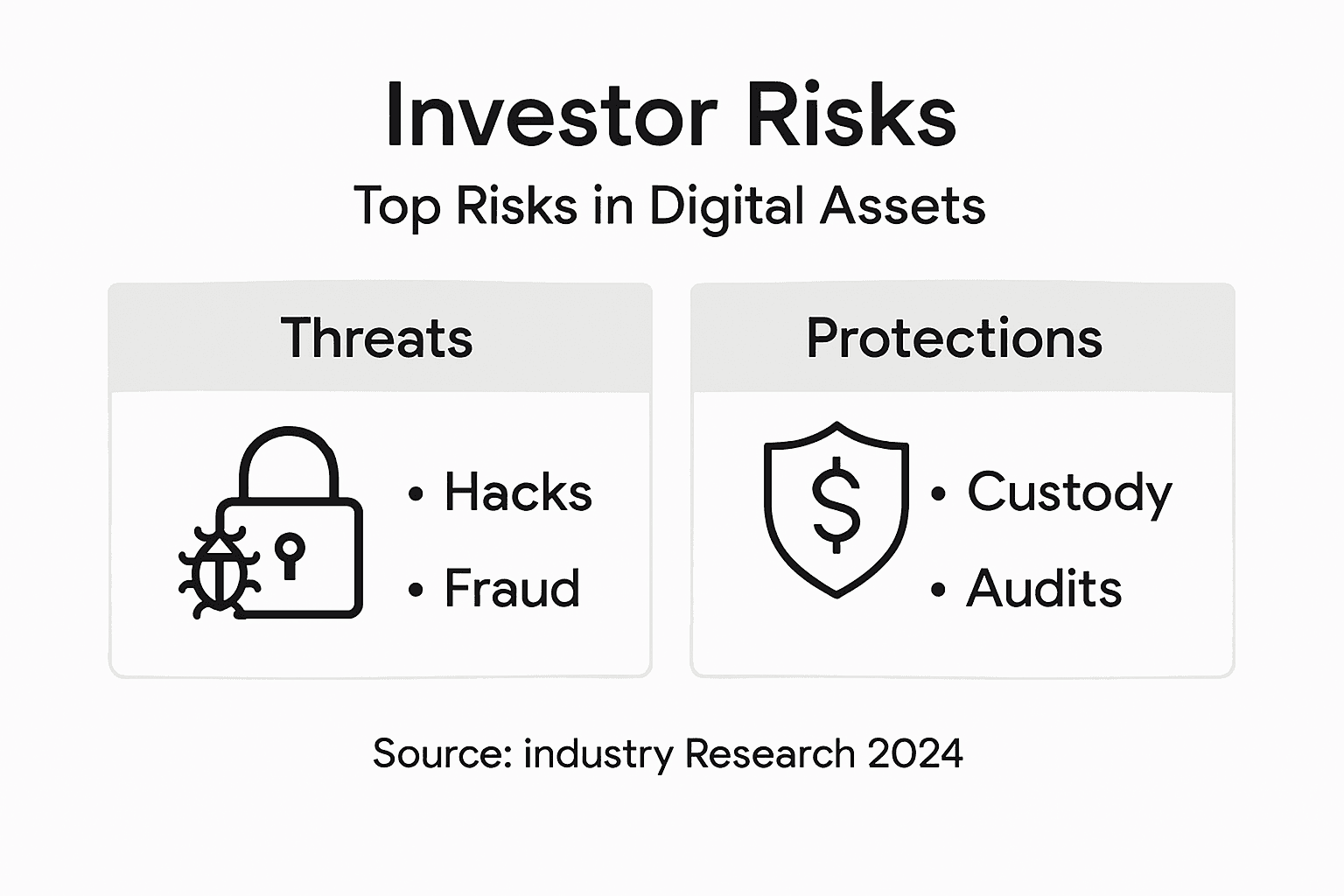 defi yield farming risks