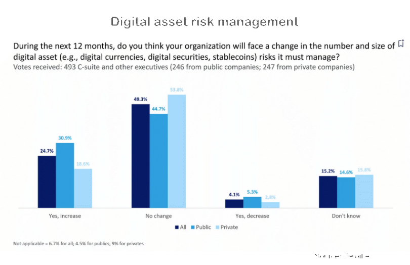 defi yield farming risks