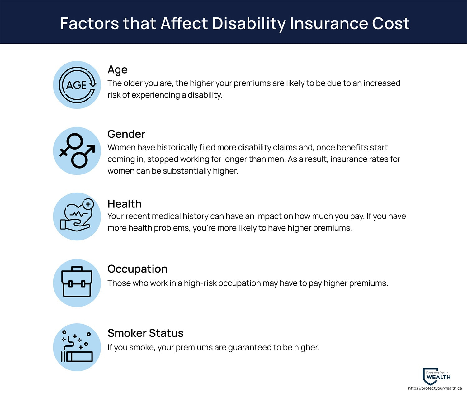 disability insurance riders