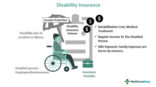 disability insurance riders