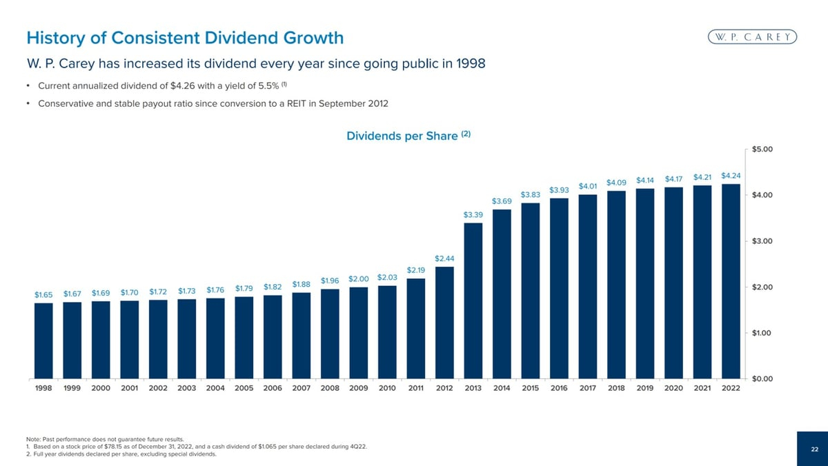 dividend growth investing