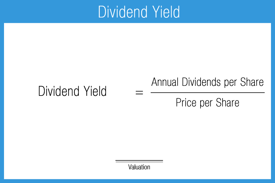 dividend yield explained