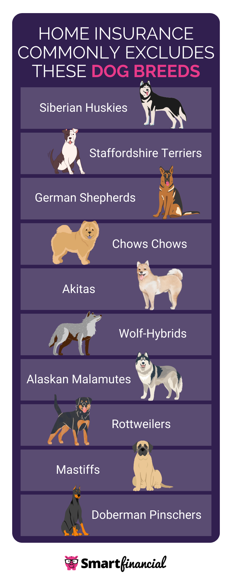 dog insurance breed restrictions