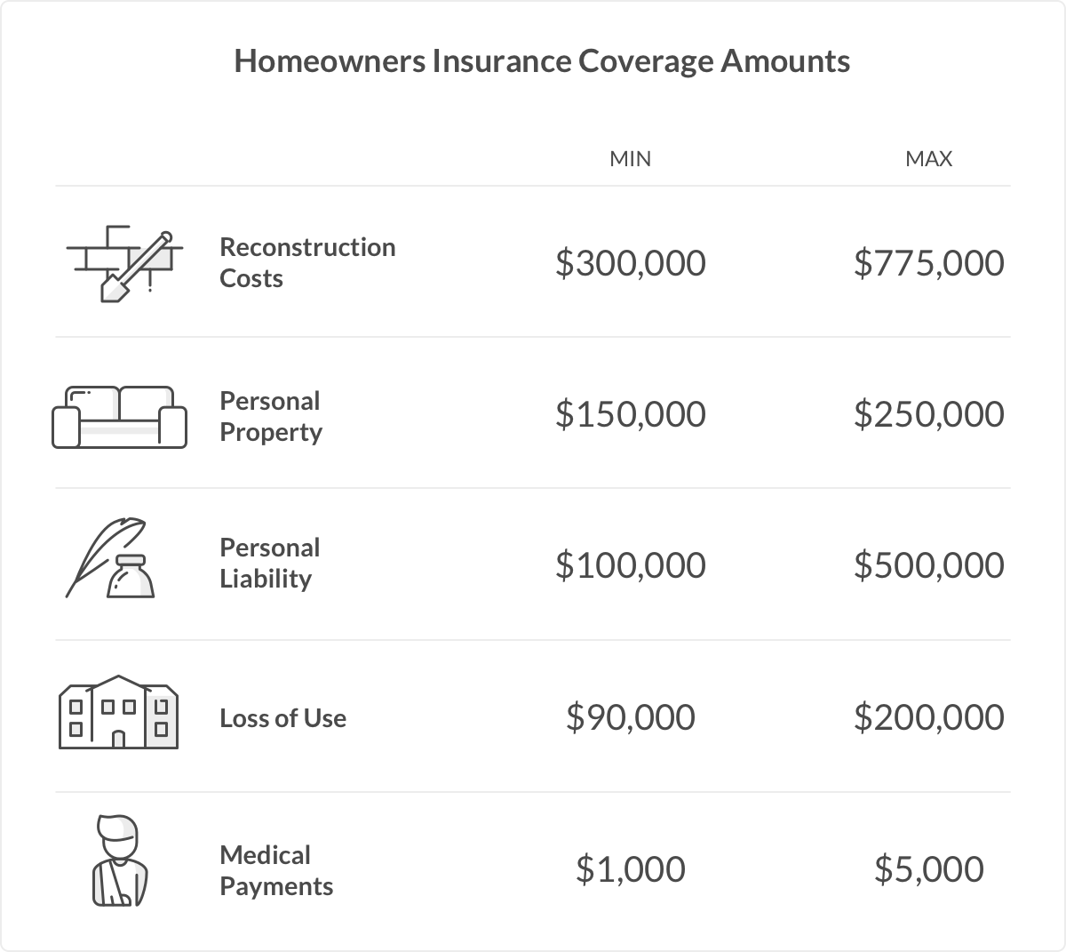 dwelling coverage vs personal property