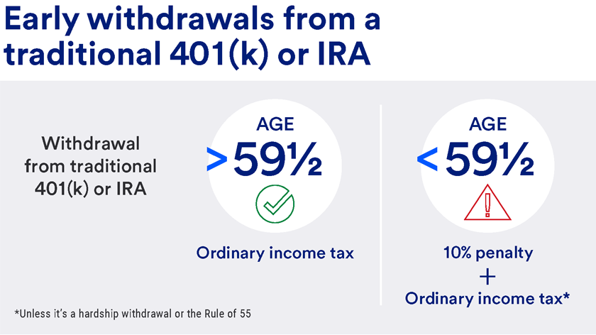 early retirement withdrawal rules