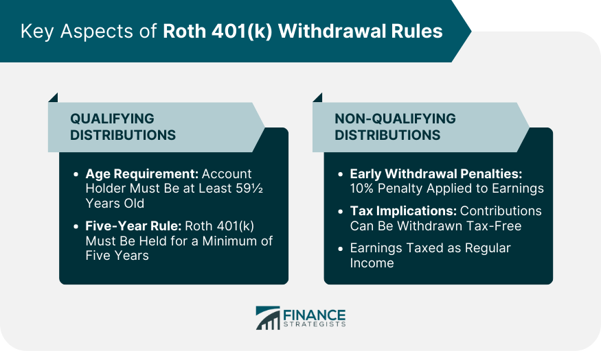 early retirement withdrawal rules