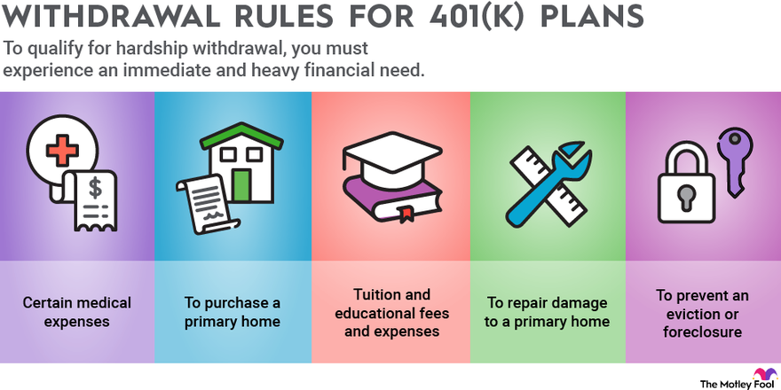 early retirement withdrawal rules