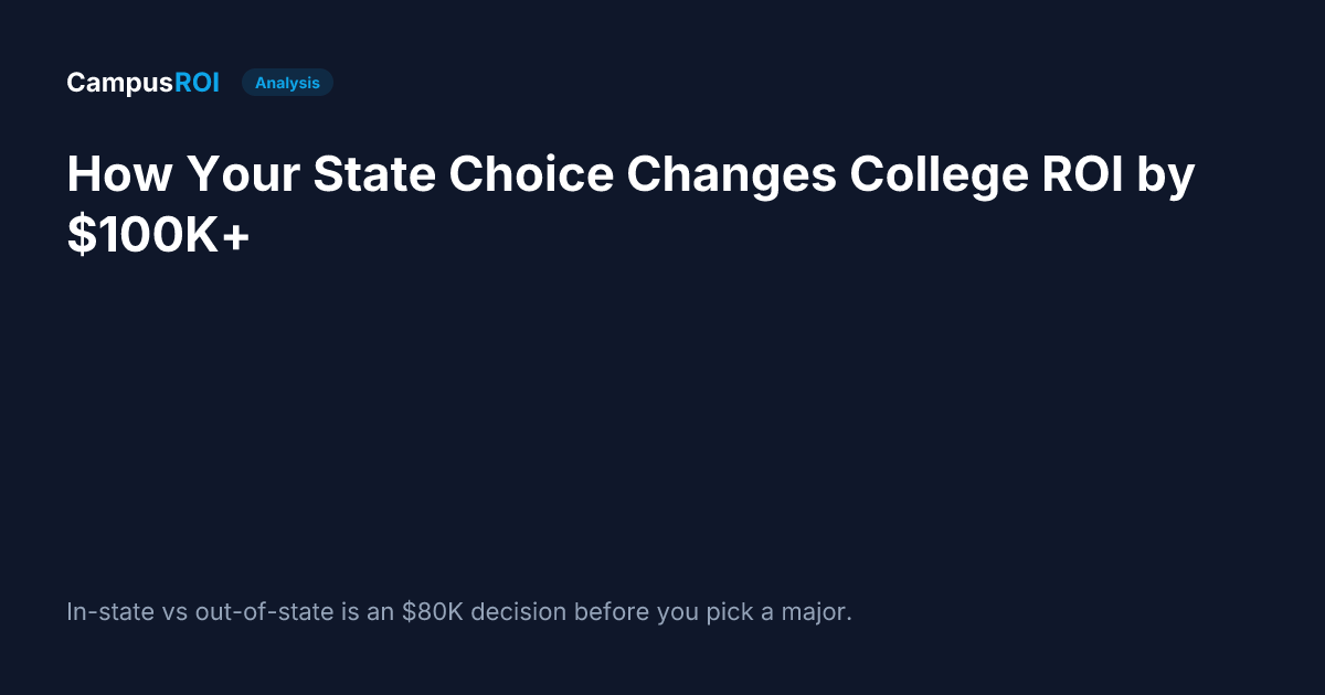 education ROI calculator