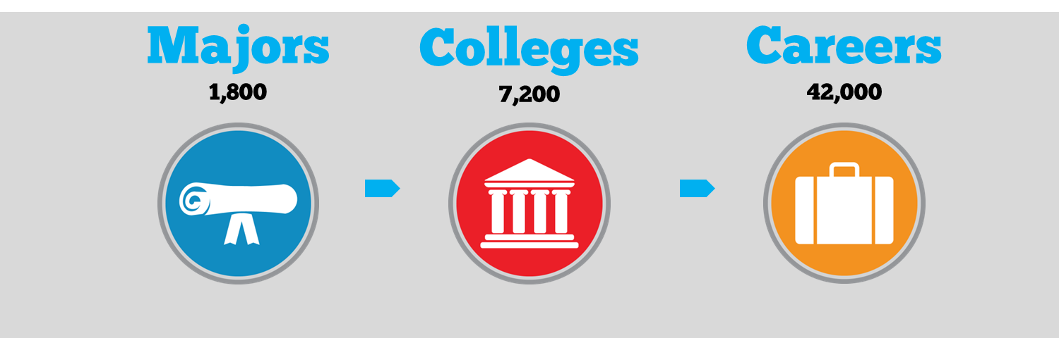 education ROI calculator