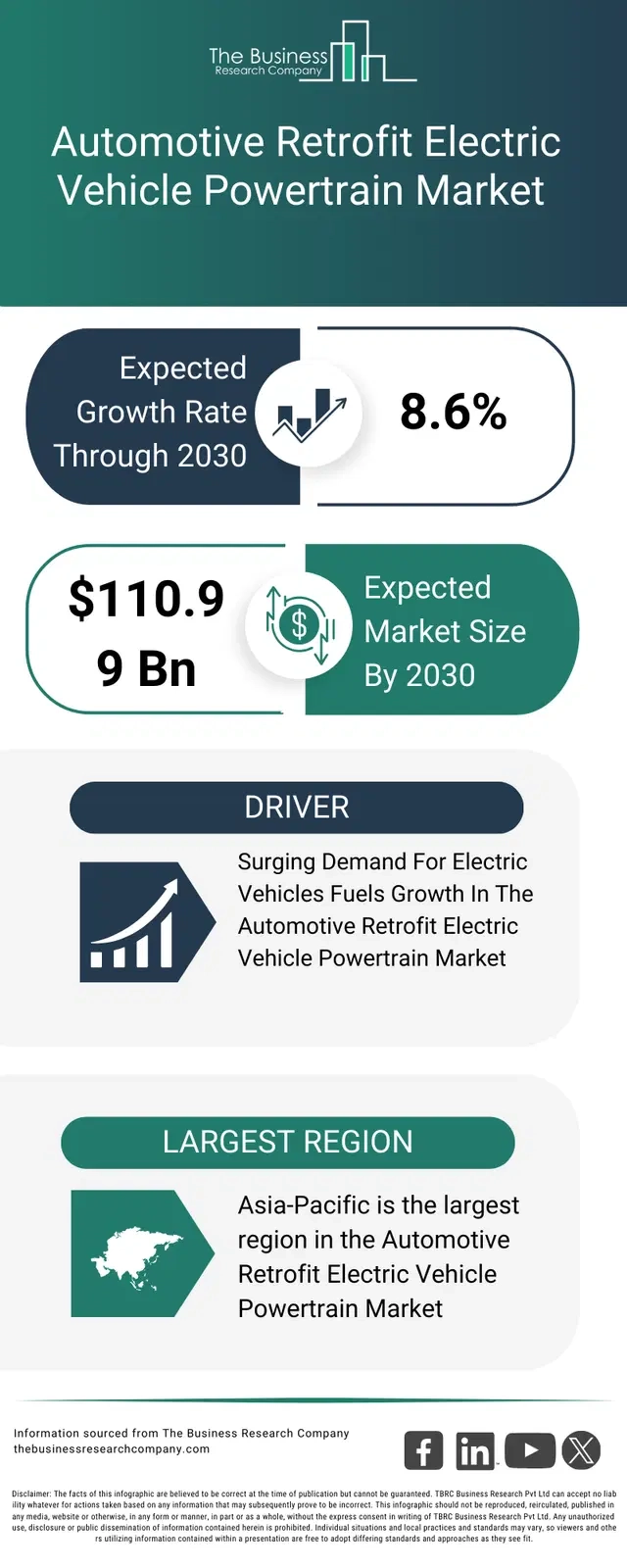 EV stocks 2026