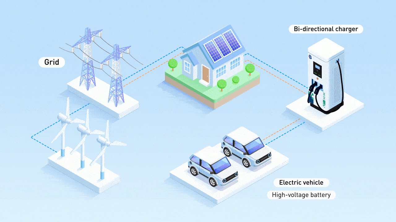 EV stocks 2026