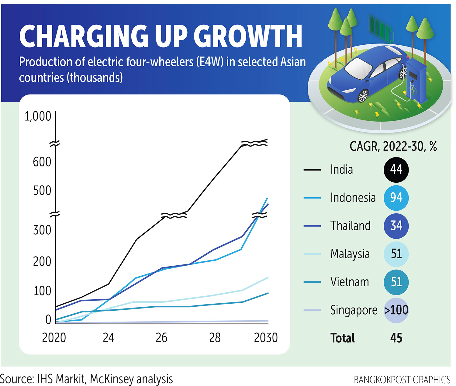 EV stocks 2026