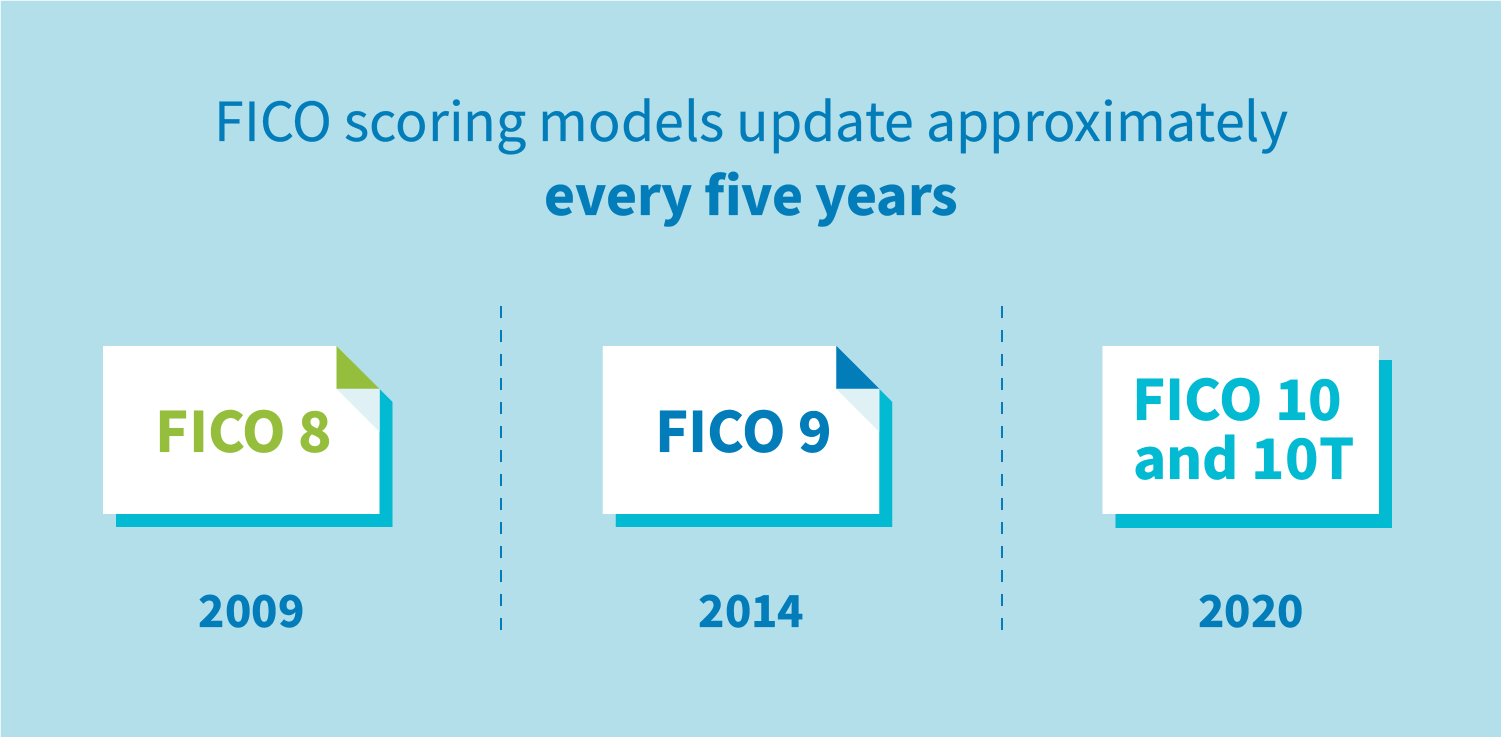 FICO score explained