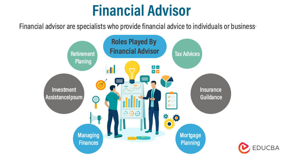 fiduciary financial advisor retirement
