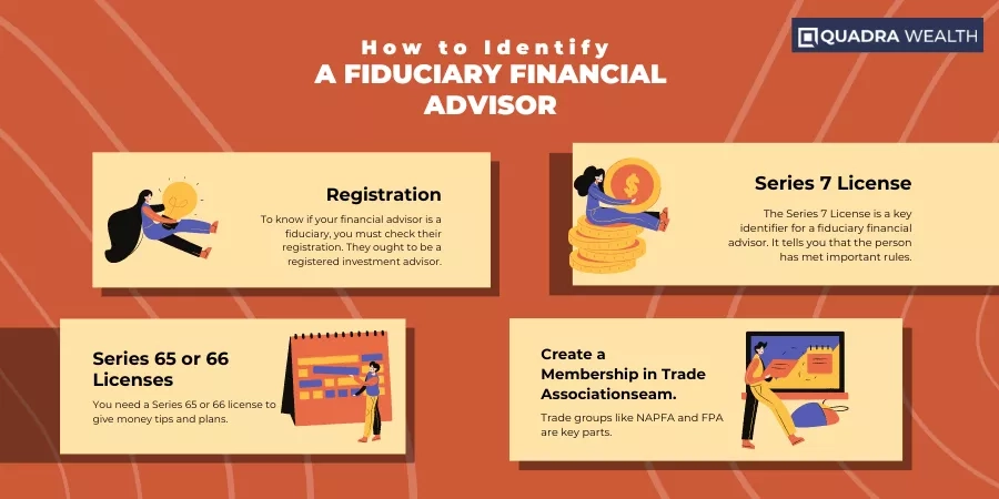 fiduciary financial advisor retirement