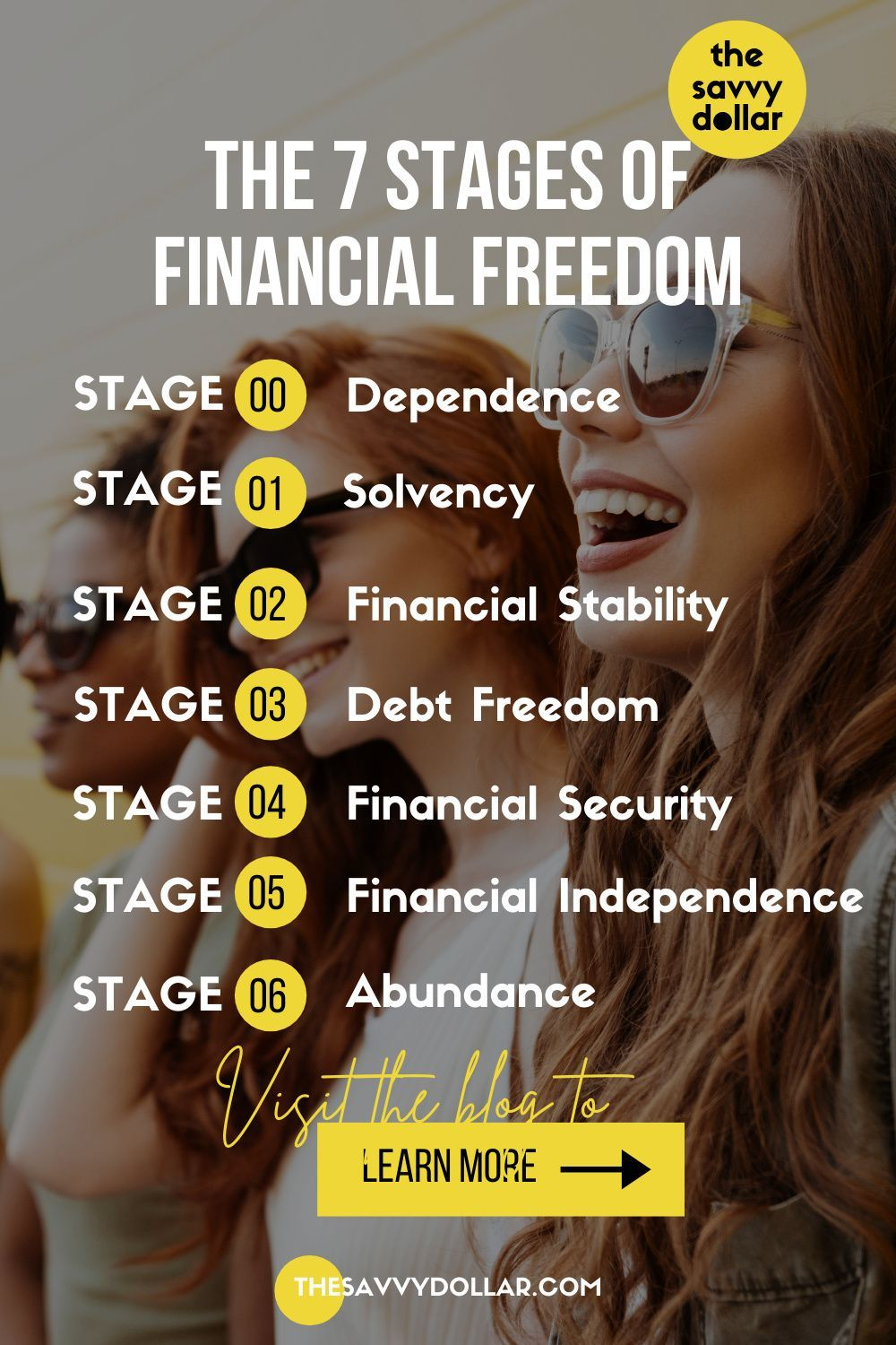 financial independence retire early steps