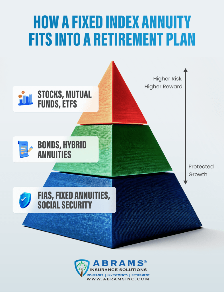 fixed index annuity explained