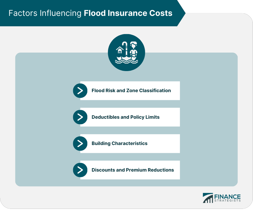 flood insurance explained