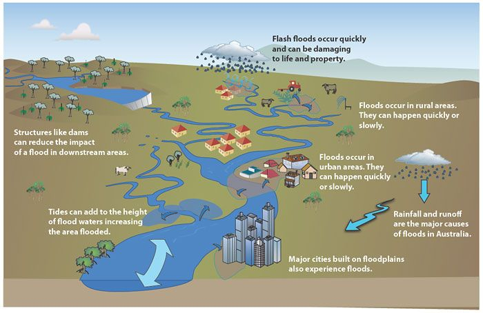 flood zone maps FEMA