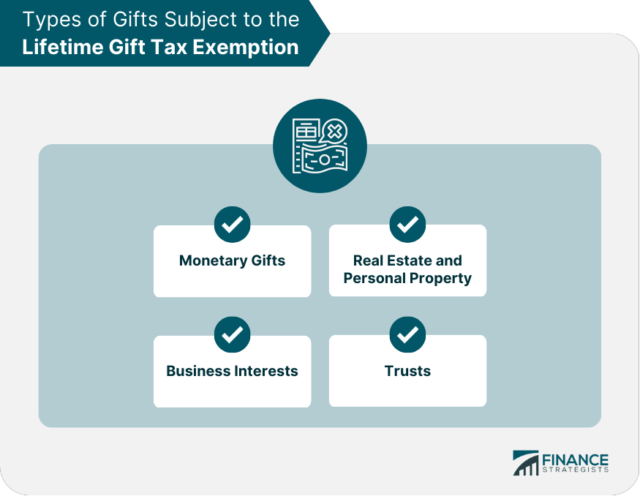 gift tax exclusion 2026