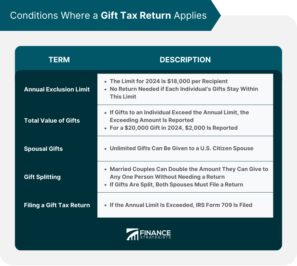gift tax exclusion 2026