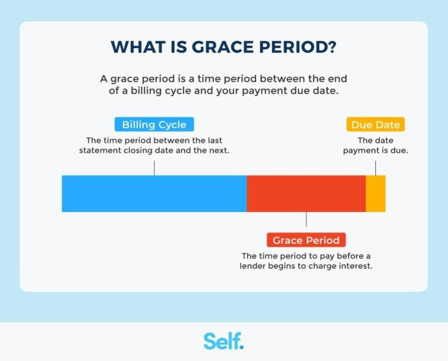 grace period credit cards