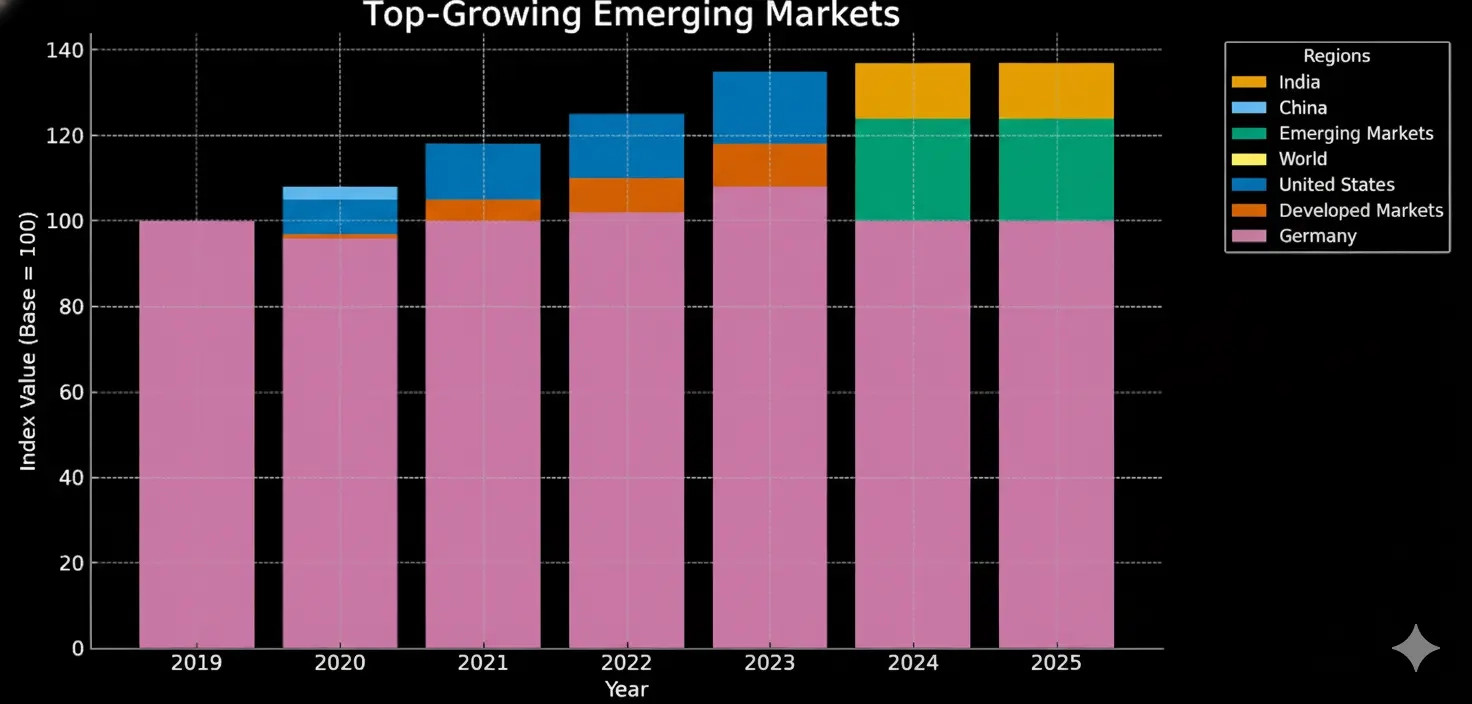 growth stocks 2026