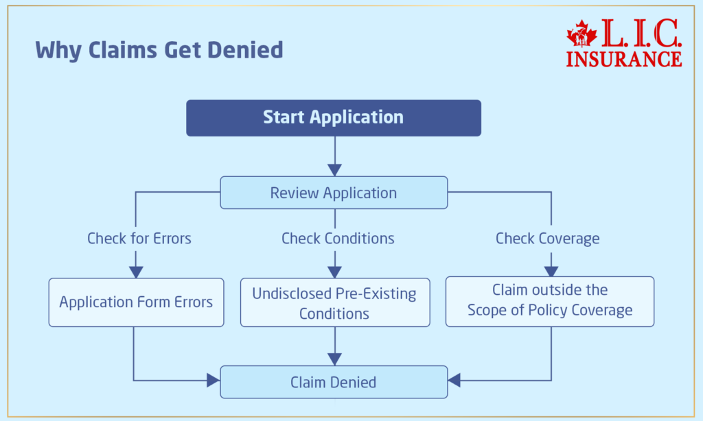 health insurance appeal denied claim