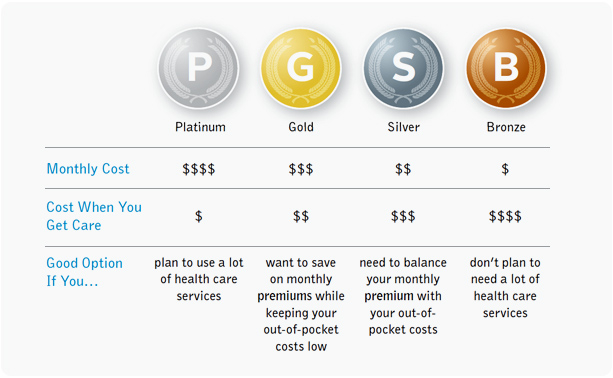 health insurance marketplace 2026