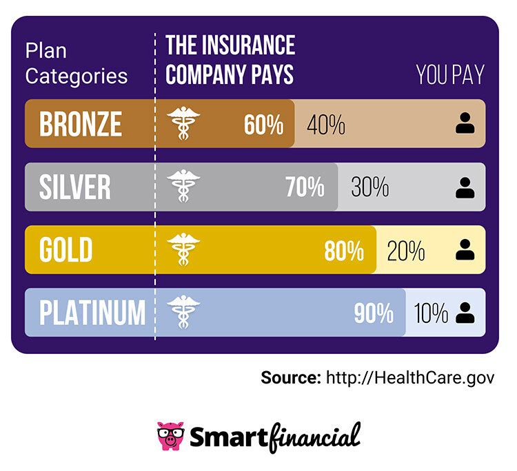 health insurance marketplace 2026
