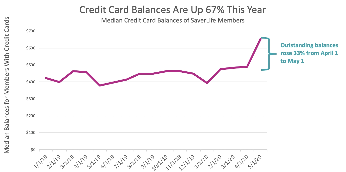 home equity loan debt consolidation