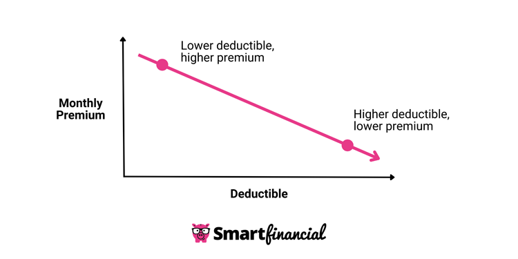 home insurance deductible explained