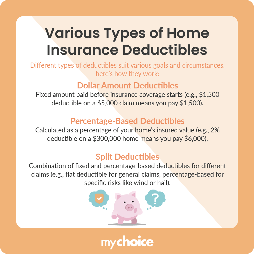 home insurance deductible explained