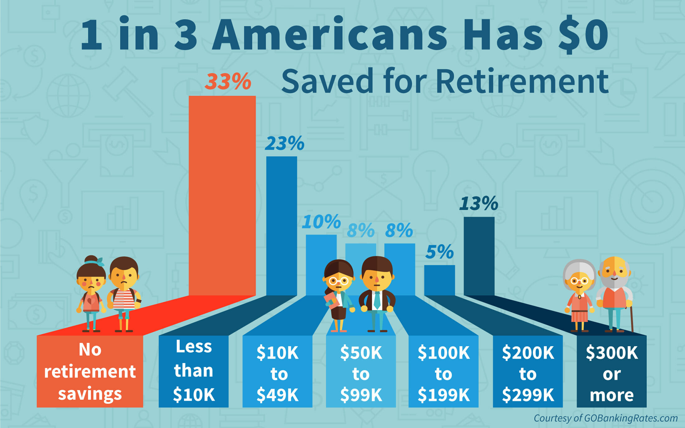 how much do i need to retire