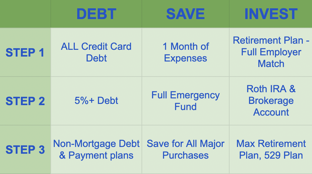 how to save money fast