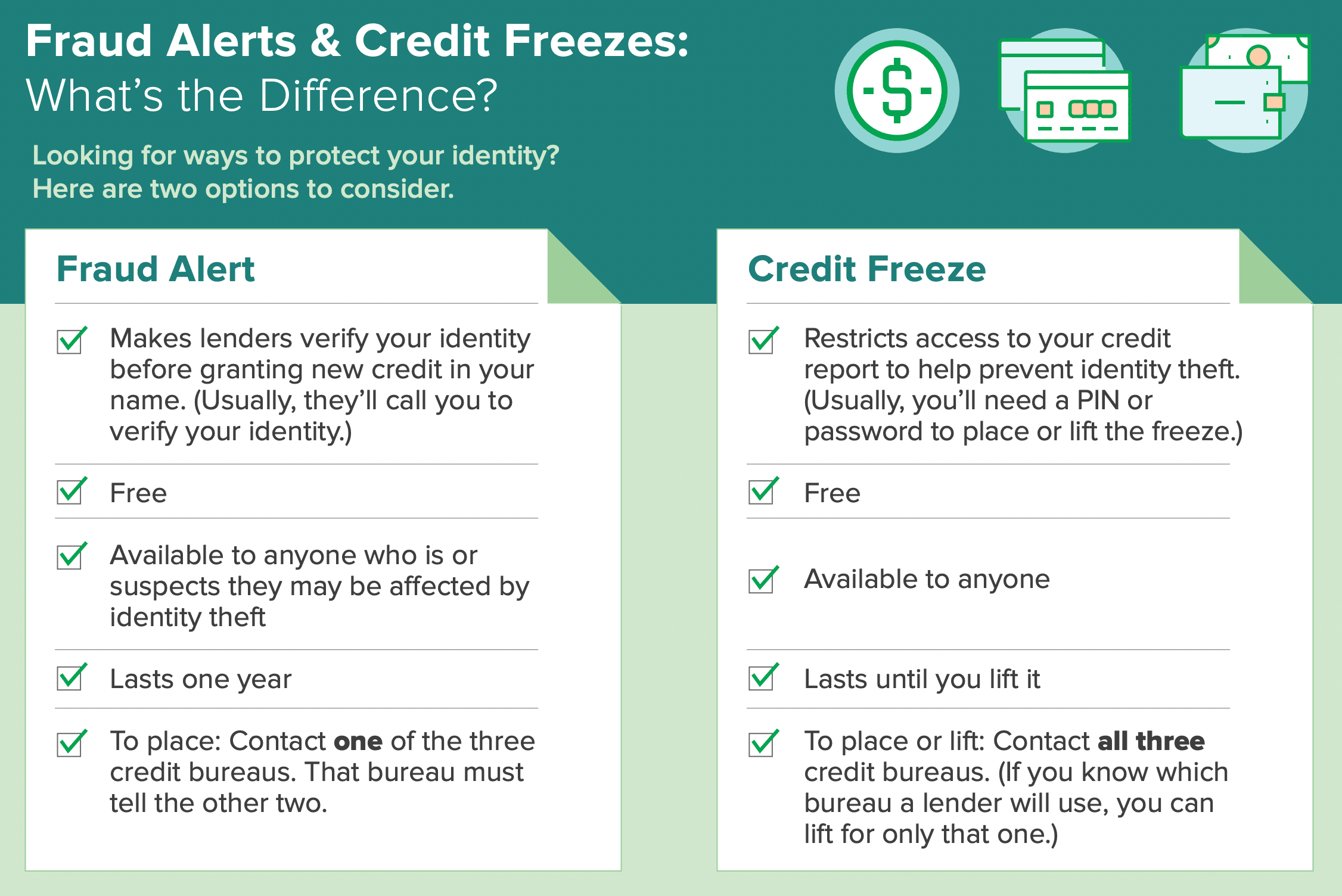 identity theft protection 2026