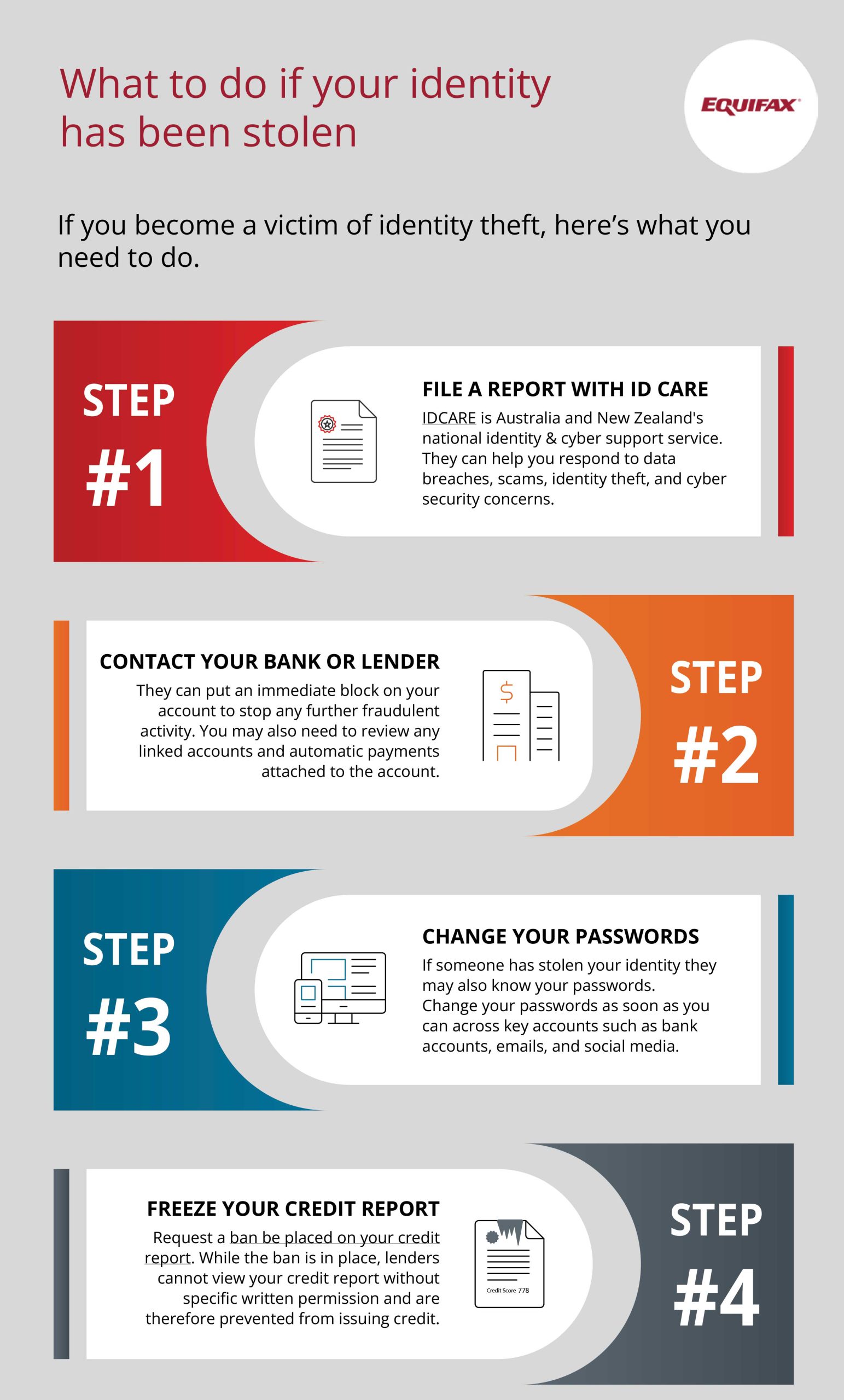 identity theft recovery steps