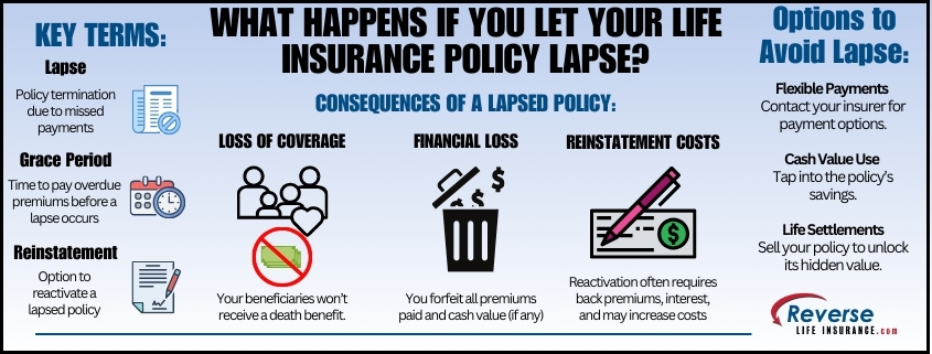 insurance reinstatement explained